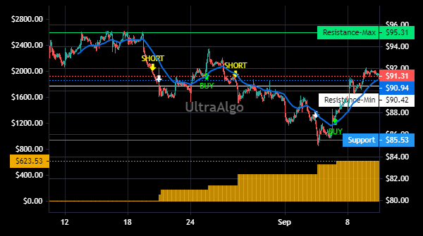 TradingView Chart for Texas Roadhouse Inc