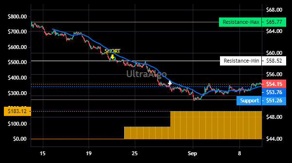 TradingView Chart for Nexpoint Residential Trust Inc
