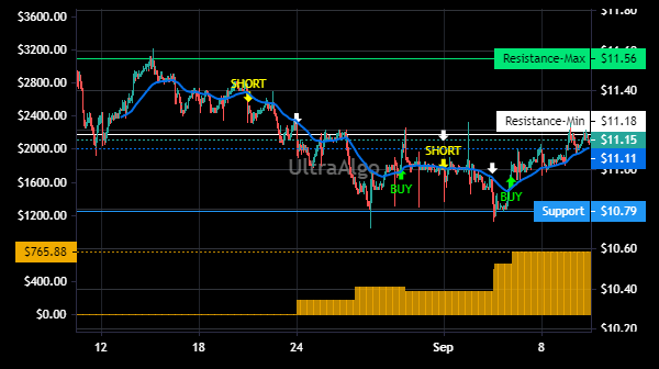 TradingView Chart for Laureate Education Inc