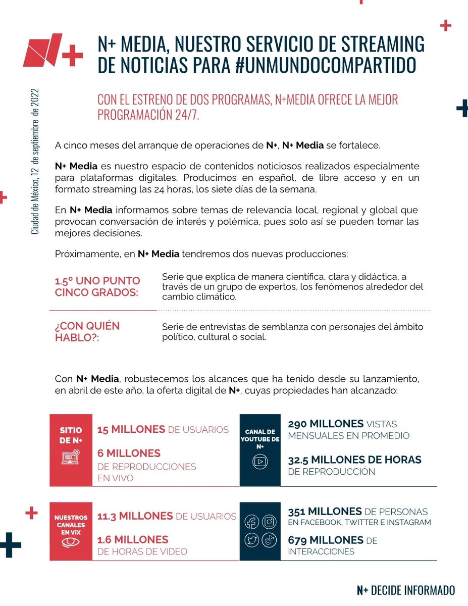 PrensaNMas's tweet photo. .@nmasmedia, nuestro servicio de streaming de noticias para #UnMundoCompartido ofrece la mejor programación 24/7. Con el próximo estreno de dos nuevos programas, nos fortalecemos. https://t.co/AIEA9zpFqR
