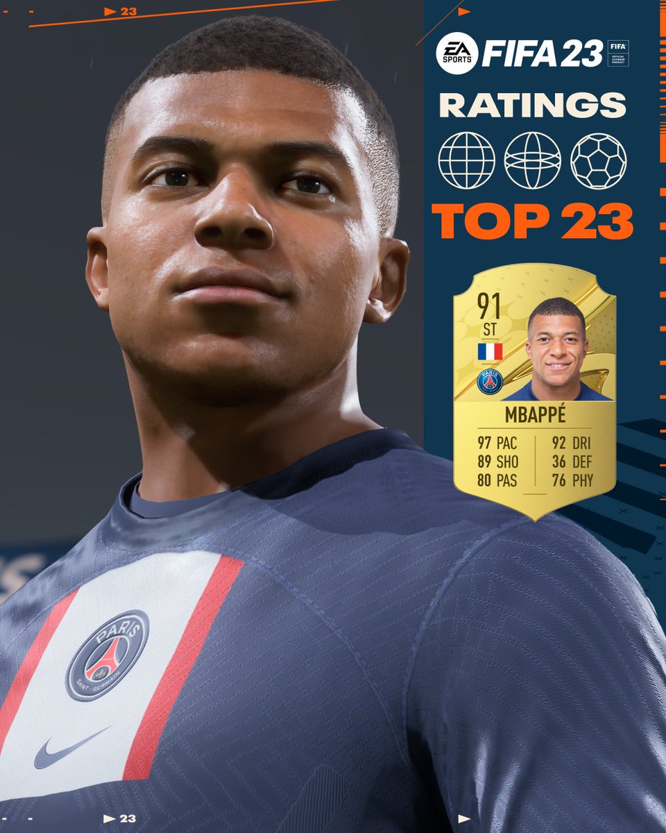 EASPORTSFC's tweet photo. The world's best in the World's Game 🌍

The #FIFA23 Top 23 have landed 🙌  https://t.co/iPTBqb2pqq

#FIFARatings https://t.co/1cIPCrhnXh