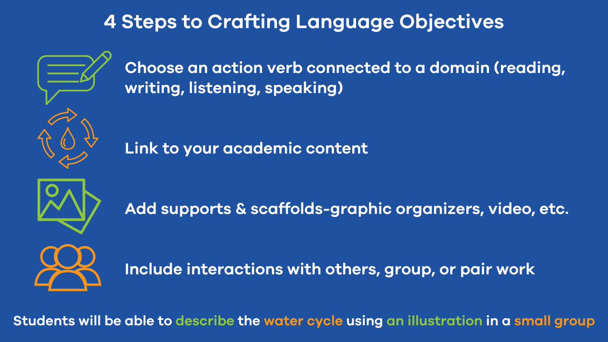 One of our most popular blog posts: Key strategies for crafting language objectives for English Language Learners: bit.ly/3xiaMYd