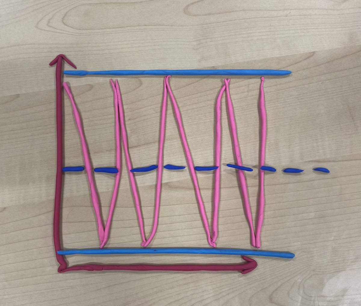 S4 Business Management learned about the Inventory Control Diagram today, and used their skills to recreate this in Play-doh👏🤩 <a href="/StAndrewsIct/">St Andrew’s Academy ICT Department</a>
