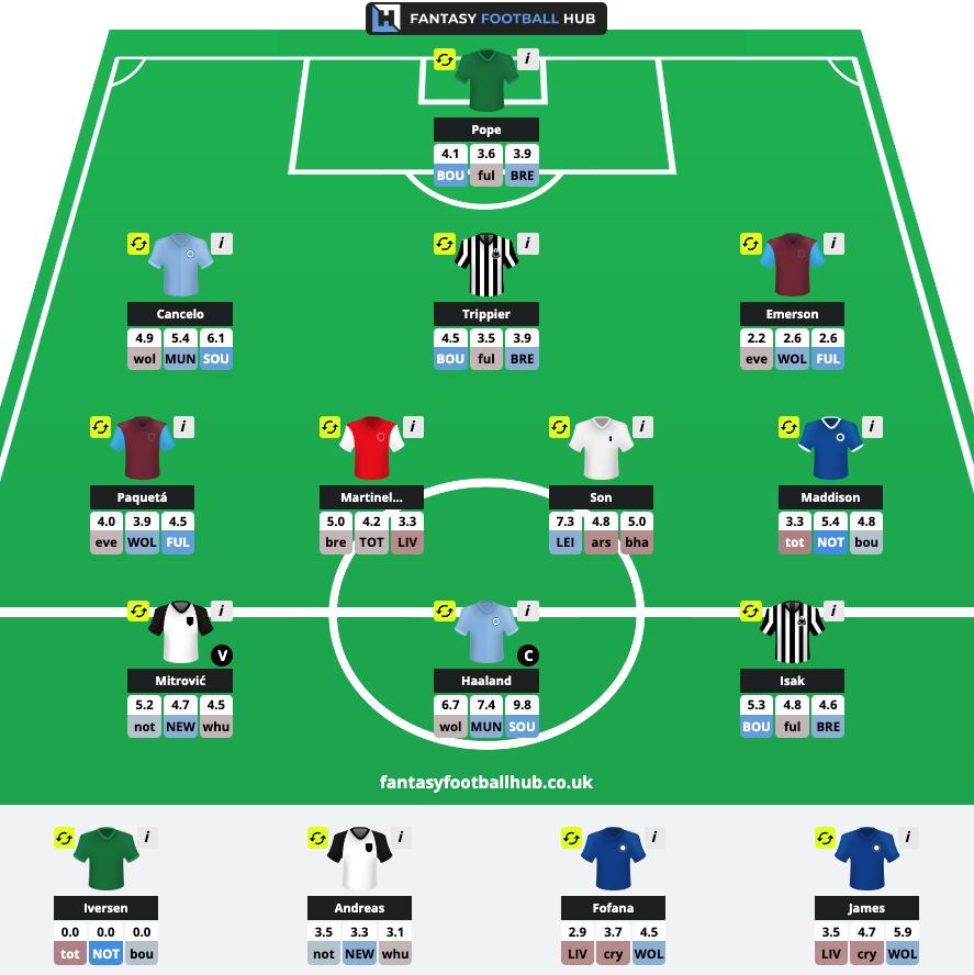 FPL Raptor (Ross) on Twitter: