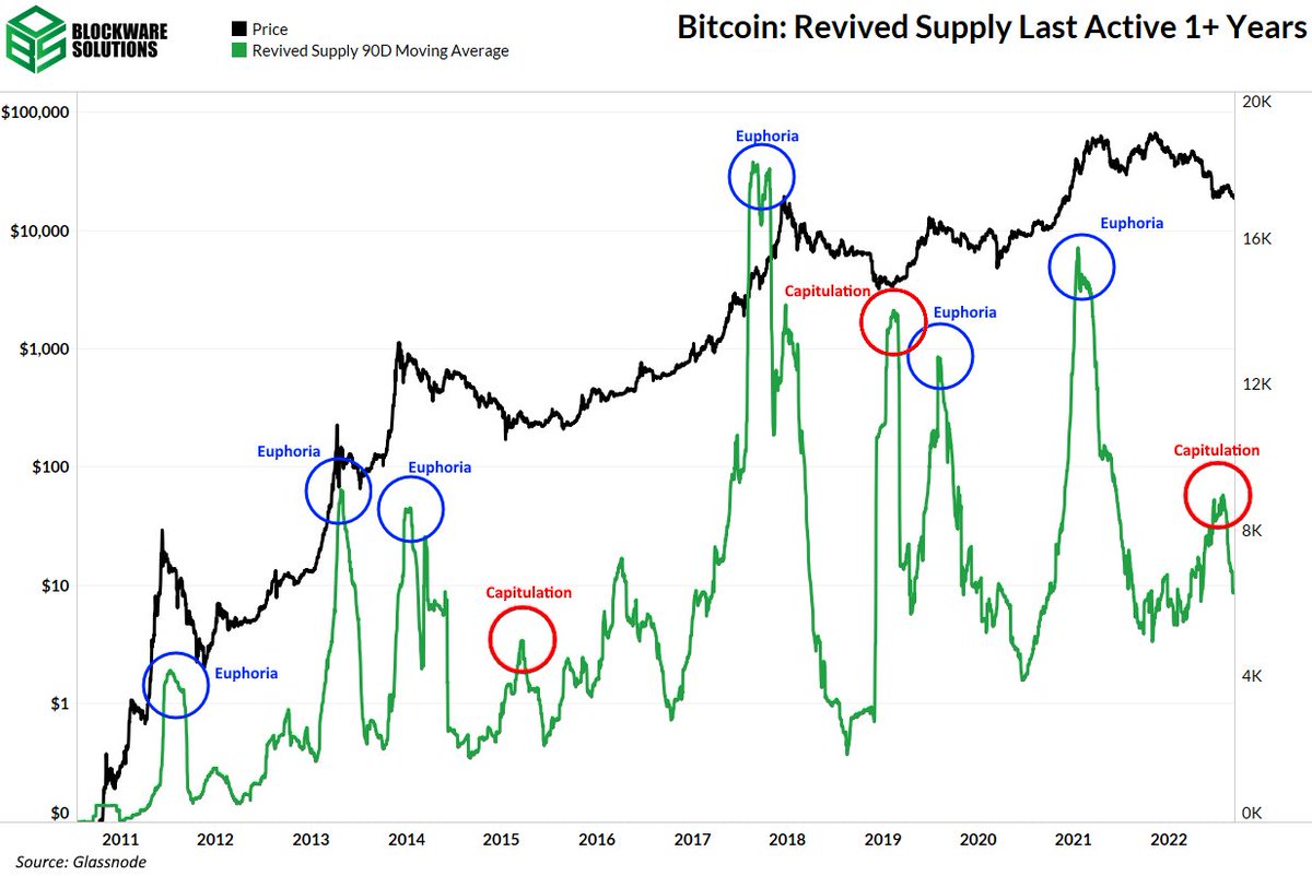Blockware tweet media