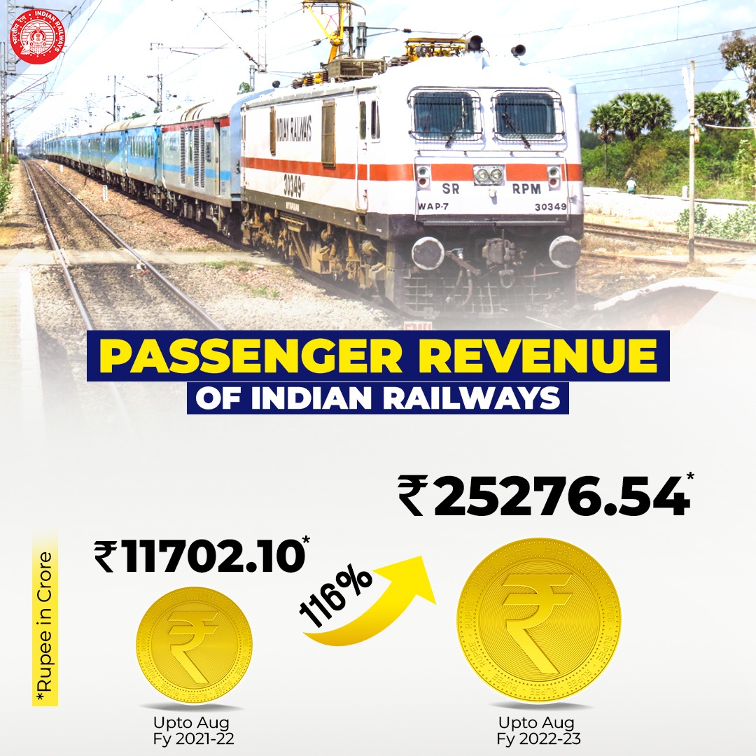 TrackmanSASR's tweet photo. रेलवे में Revenue दिन प्रतिदिन कई गुना बढ़ रहा है - गर्व की बात है
फिर ट्रैकमैन की जिंदगी से क्यों खेल रही है रेलवे @RailMinIndia . हमें भी आगे बढ़ने का मौका दीजिए @AshwiniVaishnaw
• LDCE Open For Trackman
#LDCE_OPEN_FOR_TRACKMAN
@LabourMinistry @India_NHRC @AIRTUINDIA https://t.co/VkMzpd21uO