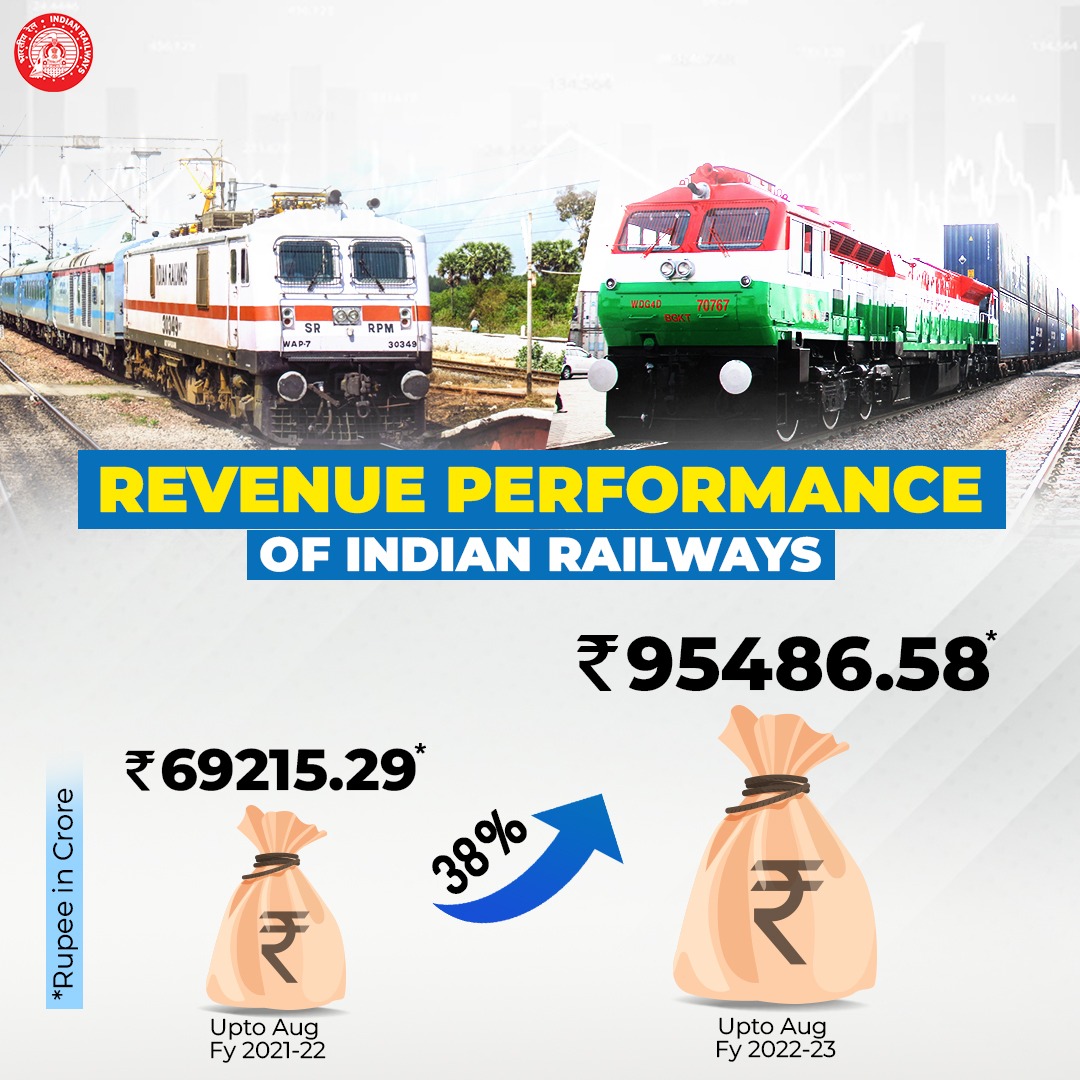TrackmanSASR's tweet photo. रेलवे में Revenue दिन प्रतिदिन कई गुना बढ़ रहा है - गर्व की बात है
फिर ट्रैकमैन की जिंदगी से क्यों खेल रही है रेलवे @RailMinIndia . हमें भी आगे बढ़ने का मौका दीजिए @AshwiniVaishnaw
• LDCE Open For Trackman
#LDCE_OPEN_FOR_TRACKMAN
@LabourMinistry @India_NHRC @AIRTUINDIA https://t.co/VkMzpd21uO