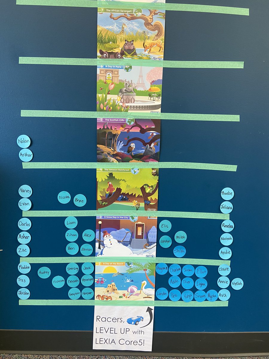 Kindergarten French Racers are “leveling up” on LexiaCore5 and celebrating progress on our leaderboards! <a href="/FrenchKISD/">French Elementary</a>