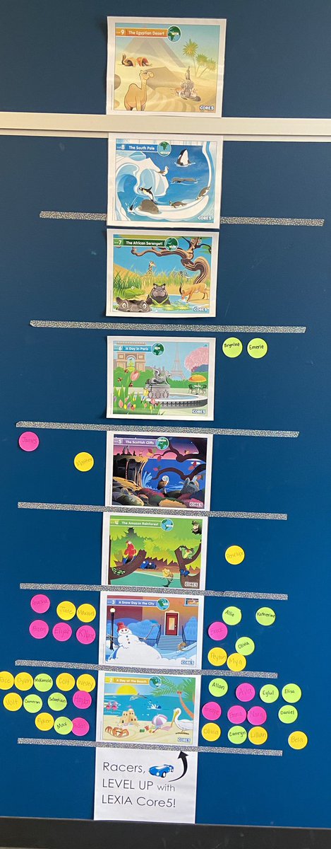 GiaDavis8's tweet photo. Kindergarten French Racers are “leveling up” on LexiaCore5 and celebrating progress on our leaderboards! @FrenchKISD https://t.co/siSbUjqKEM