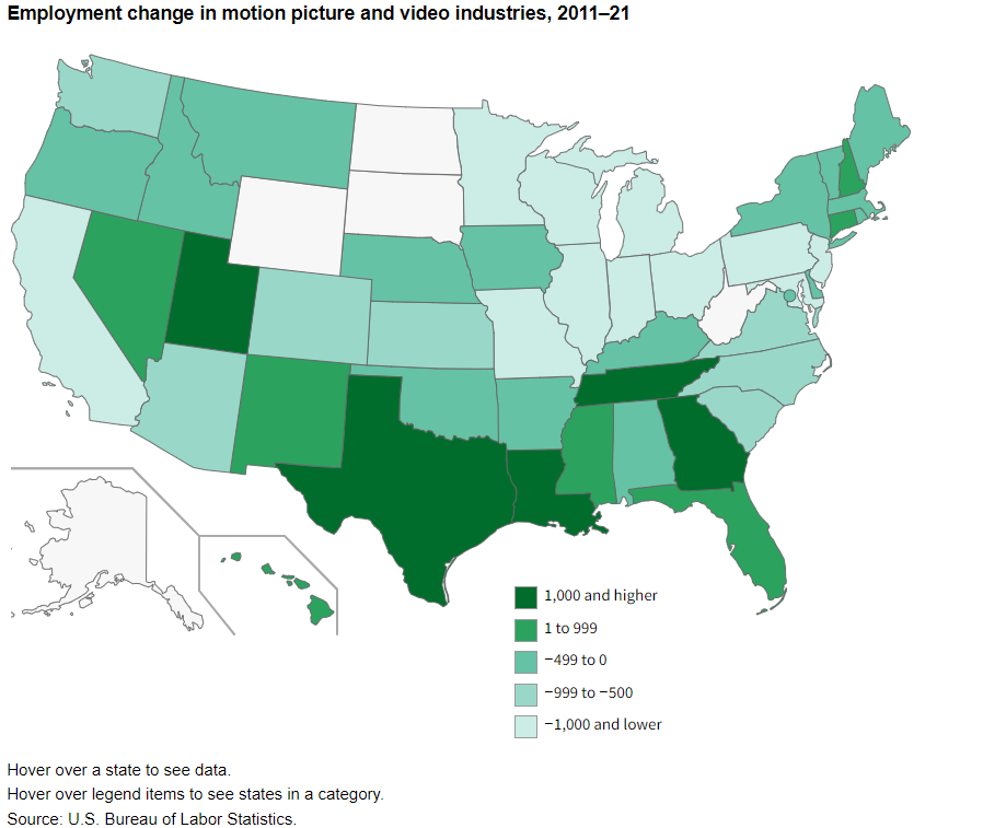 BLS_gov's tweet photo. Lights, Camera, Action! Georgia leads in job growth for motion picture and video industries https://t.co/yRJgezkYey #BLSdata https://t.co/YyxmZrXR4F
