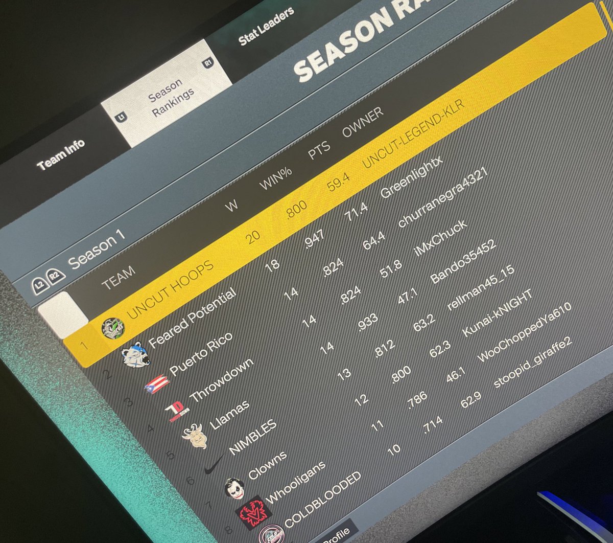 HR starting the season off hot with a W against the #1 pro-am team😏 clips coming soon…

<a href="/HRGAMING_TG/">TG</a> 
<a href="/C_Strib8/">Channing Stribling</a> 
@ajthejuicy84 
<a href="/Moore_MVP/">J'Smoov</a> 

<a href="/NBA2KMovement/">NBA 2K26 </a> 
#NBA2K23 
#NBA2K