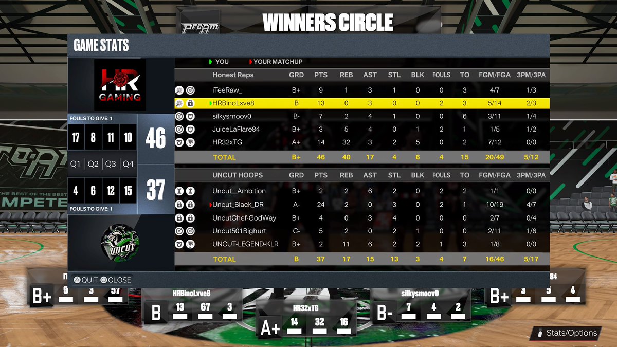 HonestReppers's tweet photo. HR starting the season off hot with a W against the #1 pro-am team😏 clips coming soon…

@HRGAMING_TG 
@C_Strib8 
@ajthejuicy84 
@Moore_MVP 

@NBA2KMovement 
#NBA2K23 
#NBA2K https://t.co/kcKu6Jtfyu