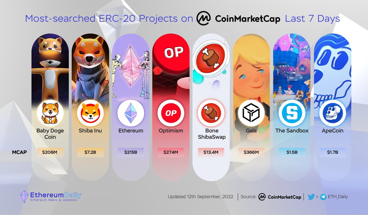 Ethereum Daily tweet media