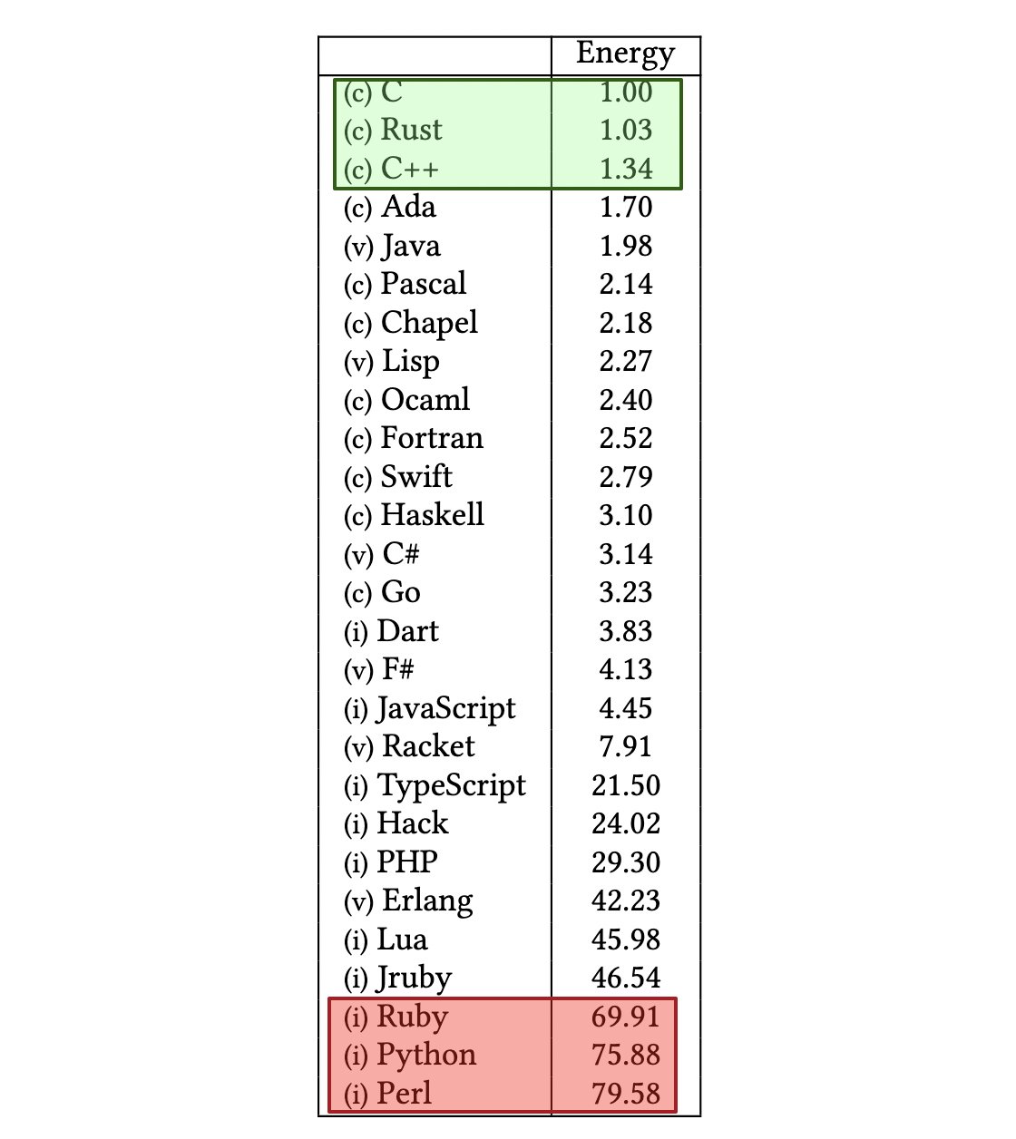 Rust memory usage фото 16