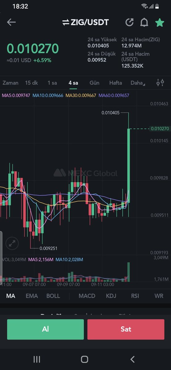 bygokcebey's tweet photo. Ben dedim içimde iyi bir his var dedim dedimmi ? Kimler şahit:) uçur bizi #zig #zignalydao #zigcoin #zigpad
@zignaly @ARafayGadit https://t.co/Cnjtobnf2W