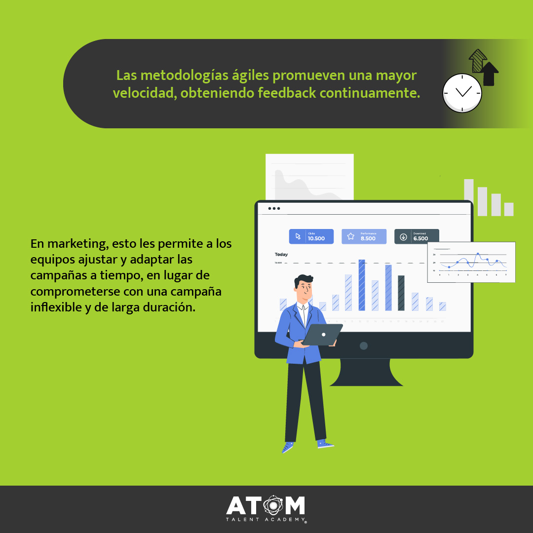 atomacademymx's tweet photo. Las metodologías ágiles permiten obtener retroalimentación y mejora continua. Así, las decisiones tomadas para campañas o demás estrategias de marketing, estarán basadas en datos que beneficien a la empresa. 📈
#productivity #innovation #agilemarketing #agile https://t.co/r9wC0JKH7L