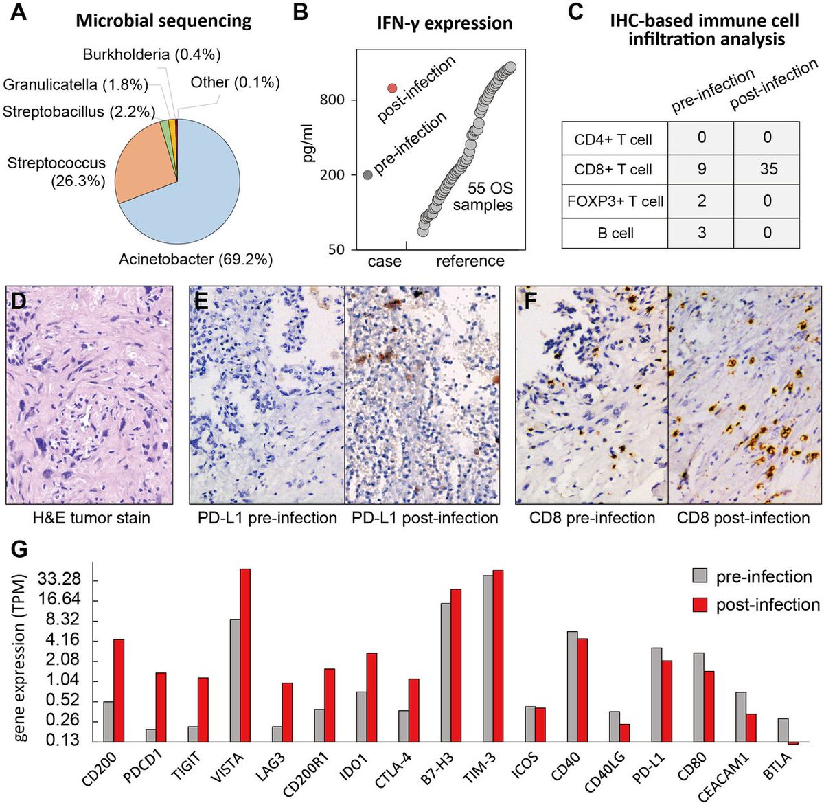 Journal for ImmunoTherapy of Cancer tweet media