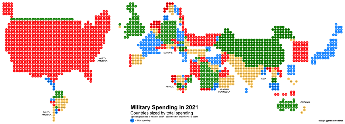 theneilrichards's tweet photo. Military Spending in 2021 - here's my late #MakeoverMonday submission for week 35. Another #DorlingCartogram - a fine example of #ModularInformationDesign, showing stark disparity between countries and regions in military spending 

On @tableaupublic at https://t.co/vOtrrXQTyV https://t.co/3DHsbAEivE