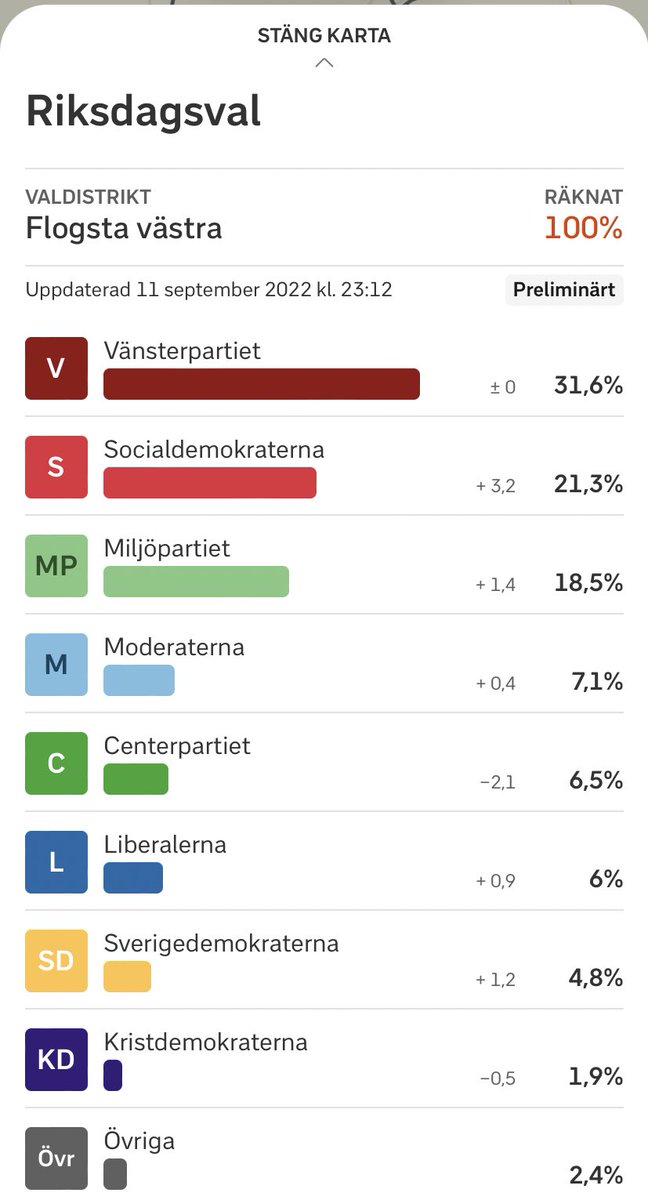 SarahPeep's tweet photo. At least I can trust most people in my neighborhood still have a heart and a brain…. #valet2022 #uppsala #Swedenelection https://t.co/k5sXQA1nWF