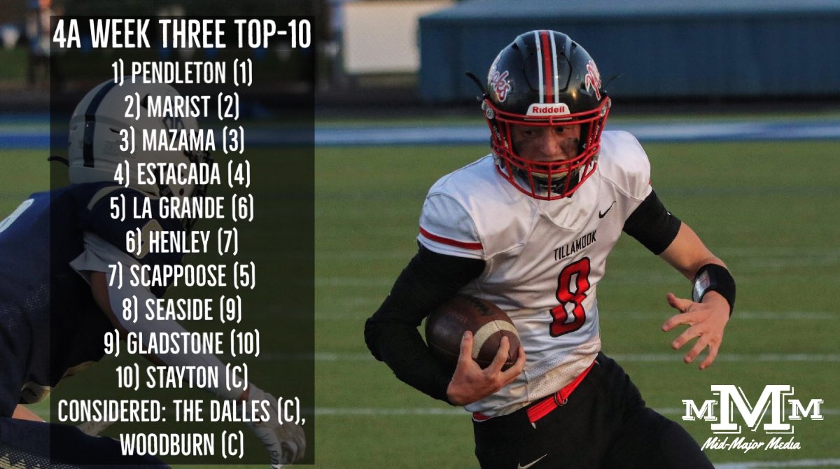 MidMajorMedia's tweet photo. Football Week Three Top-10s 🏈🏆

What would you change? https://t.co/qHvf9GQRMW