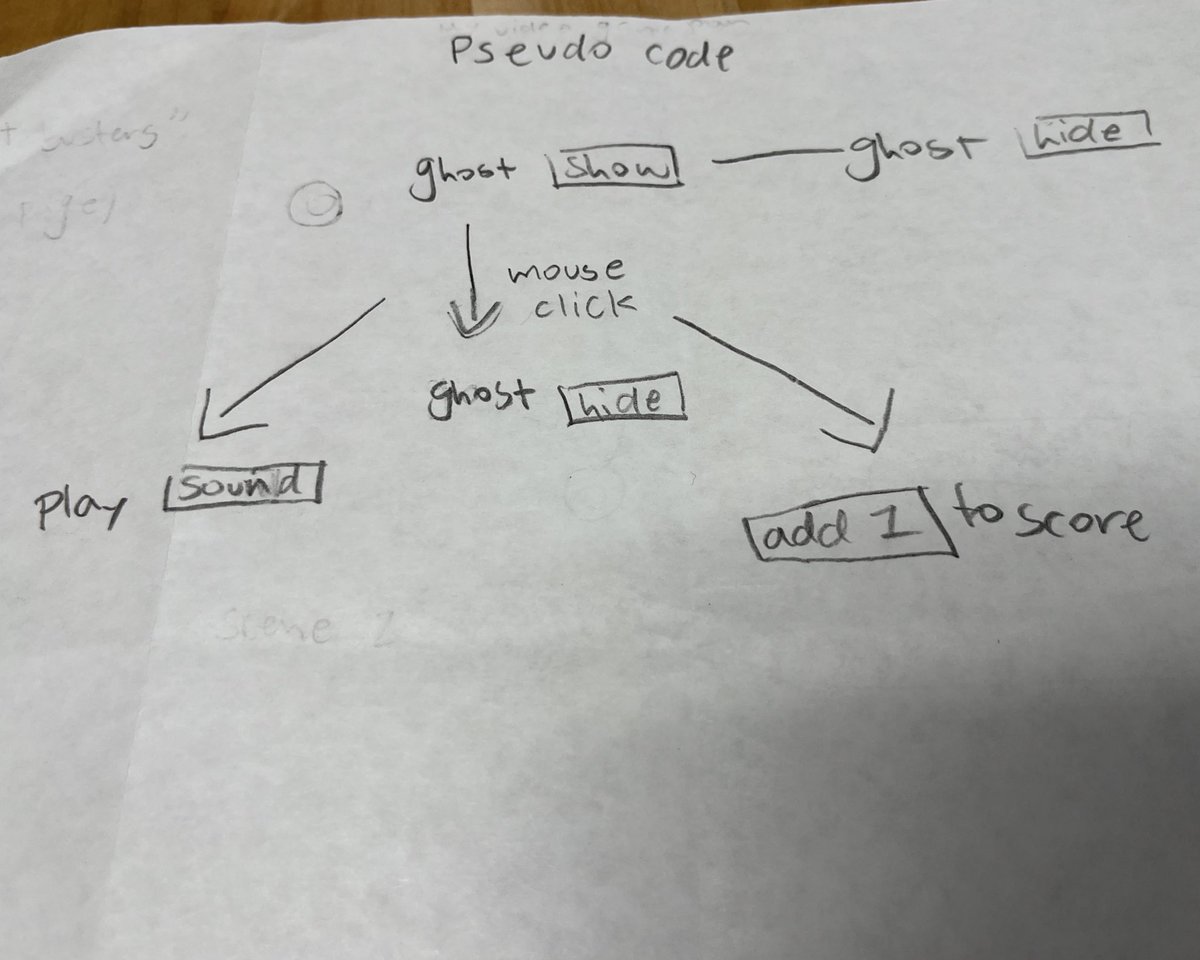 MsHaughs's tweet image. Working w/4th graders on planning before programming. Want to spend more time on pseudocode this yr w/my Ss. Pretty happy w/our first attempt as a class 😁
#csk8 #CSed #elemcode