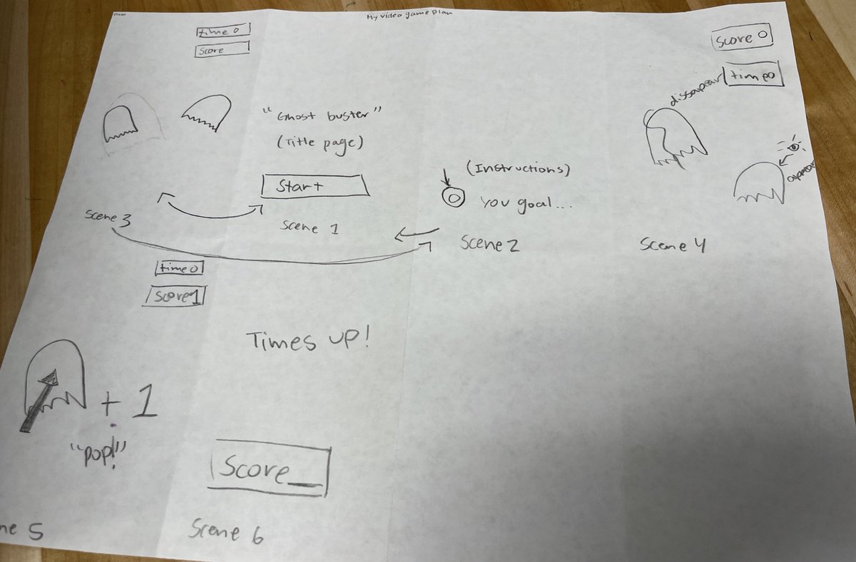 MsHaughs's tweet image. Working w/4th graders on planning before programming. Want to spend more time on pseudocode this yr w/my Ss. Pretty happy w/our first attempt as a class 😁
#csk8 #CSed #elemcode