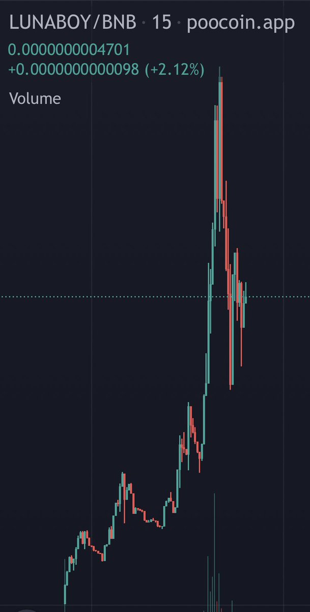 DaCryptoGems's tweet photo. Check out this #BSC 💎 @LunaBoyOfficial good team behind this 🙌solid marketing being planned
⚡They will release their whitepaper with utility announcement today
🤞Chart looks ready to explode 🚀 Billboards Ads🔜

MC: 247k

📈https://t.co/SKePu59RHG…

💬https://t.co/u0dBZVmsA4 https://t.co/sFJOILfhQn