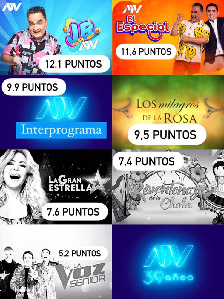 ATVPeFans's tweet photo. ¡GRACIAS PERÚ!
¡#ATV LÍDER EN SINTONÍA!

#Rating 10/09/22: 

#JBEnATV y #ElEspecial🥇LÍDERES👑 del Sábado con 12,1 y 11,6 ptos respectivamente

Seguido en 3er lugar #ATVInterprograma con 9,9ptos

Más atrás quedaron
#LMDLR 9,5ptos
#LaGranEstrella 7,6ptos
#ERDLC 7,4ptos 
#LVS 5,2 https://t.co/JPtSZtSc6a