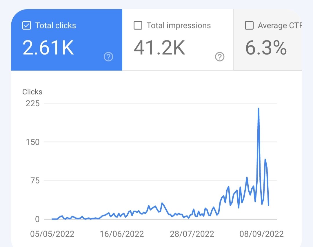 ankitdharmesh's tweet image. 4 Months Old Blog
With Zero Backlink