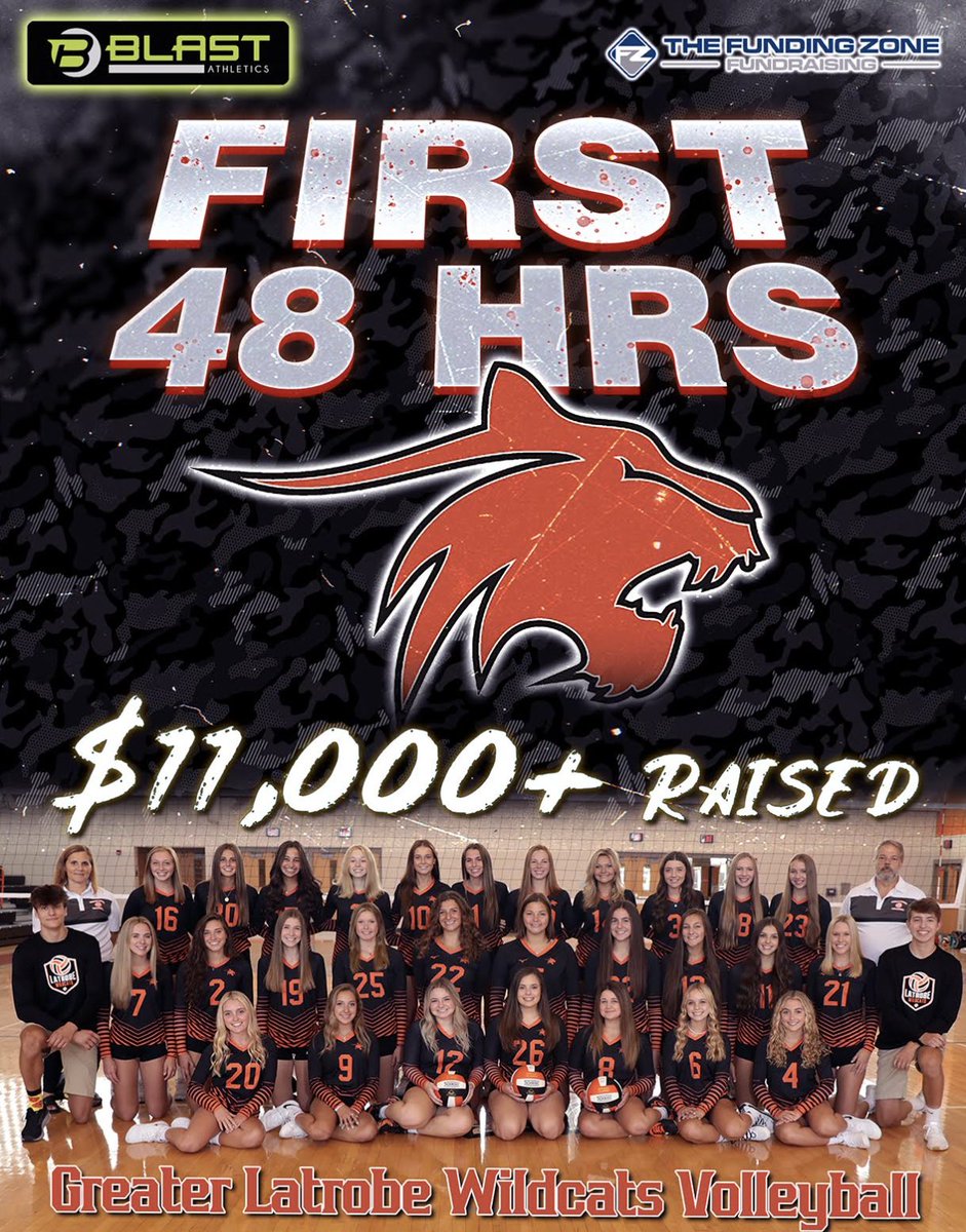 FundingZonePitt's tweet photo. $11,000+ raised in 2 days by @GLCATATHLETICS Girls Volleyball โก๏ธ https://t.co/CzN8Xe8htH w/ @TheFundingZone @blastathletics Best #fundraiser in country includes Team Website, Apparel Stores, Team Messaging, Social Media #snapthis #raisemore #leadingtheway @piaad4sports @wpial7 https://t.co/CVtHMa71SG