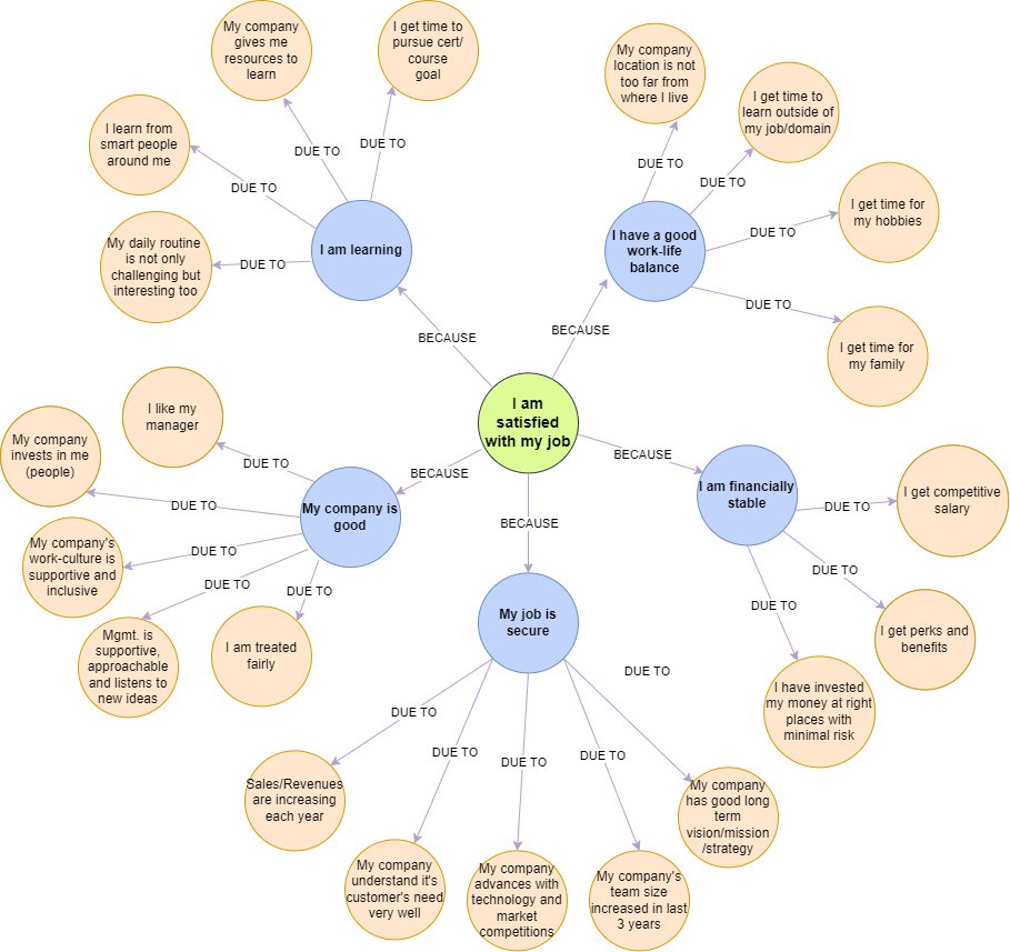 iamthefrogy's tweet photo. When can you say you are happy with your job?
There can be more additions to this list, but this is what I could think of as of now. Feel free to add suggestions in the comments.
#job #life #corproate #company #motivation https://t.co/ECcGBYWeew
