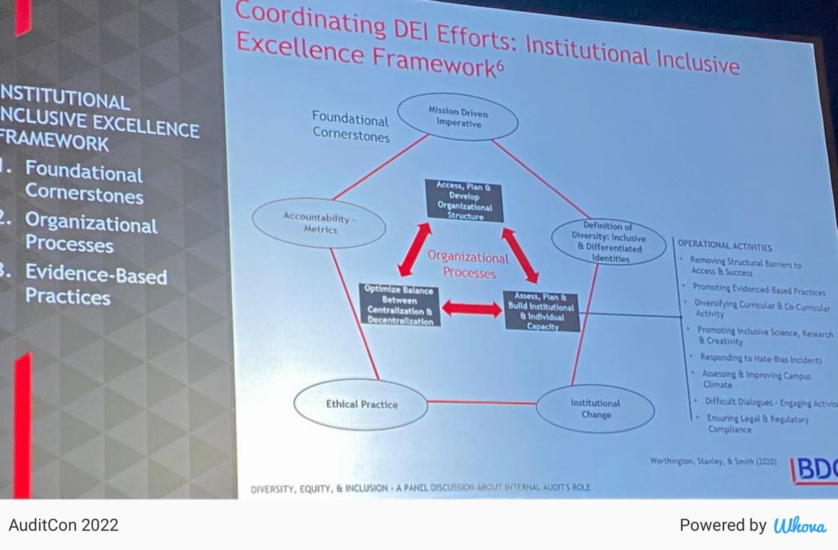 Appreciated great “cliff notes” summary of DEI &amp; ESG compliance landscape. Perfect amount of detail to set the stage for panelist discussion #AUDITCON2022 #ACUA via Whova event app whova.com/whova-event-ap…