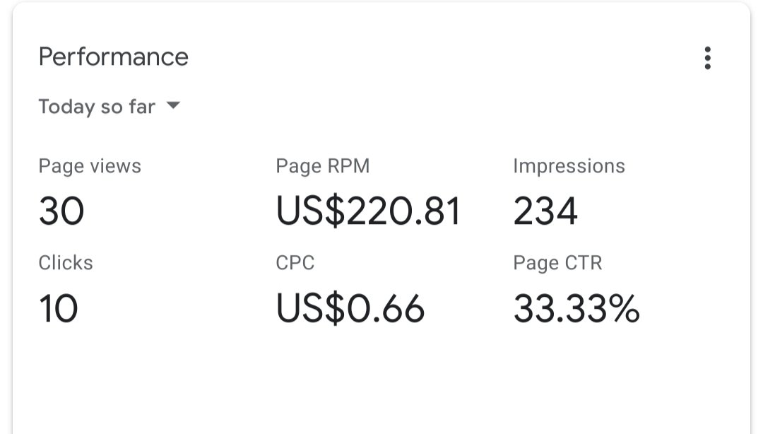 ankitdharmesh's tweet image. Today Google Adsense Performance