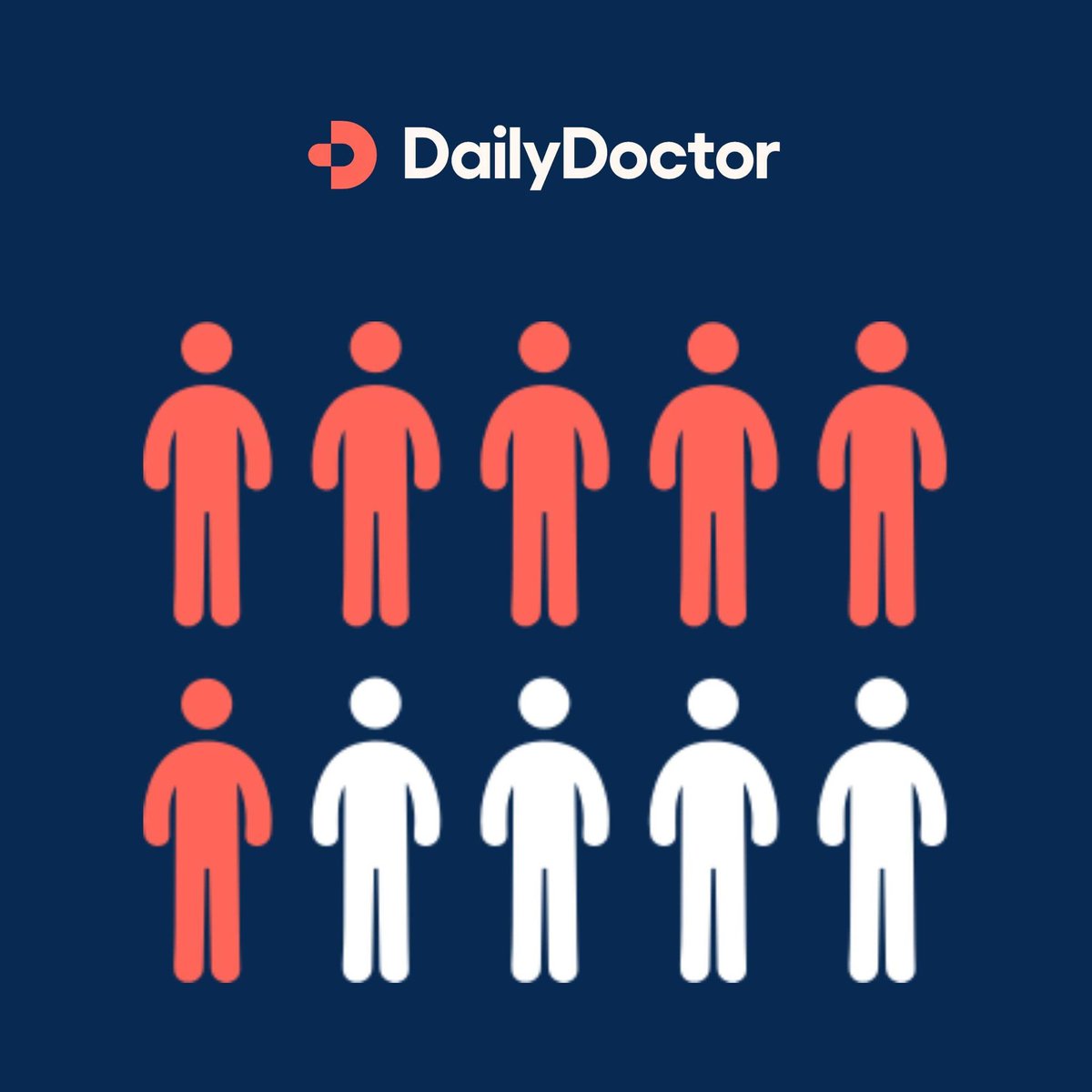 MyDailyDoctor's tweet photo. Studies show 60% fewer repeat hospital visits due to complications with heart failure for patients who participated in remote monitoring. Learn more about DailyDoctor's proactive care at https://t.co/DGBN78p9zy
#telehealth #telemedicine #healthcare https://t.co/rsqnU08e7C