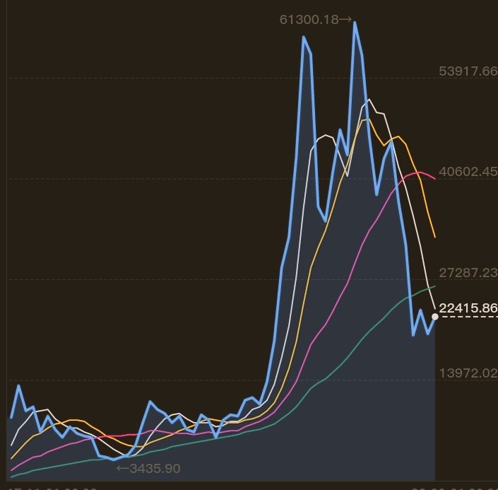 millimounoTimo1's tweet photo. Bitcoin en phase d'explosion serez vos ceintures. https://t.co/v5YIIIg213