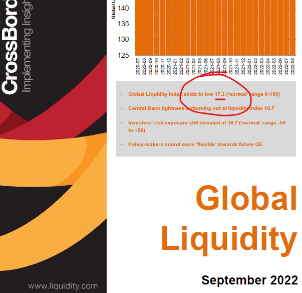 Latest Global #liquidity index (GLI) published ... it's low but can it get much worse?? why not sign up with us @crossbordercapital.com