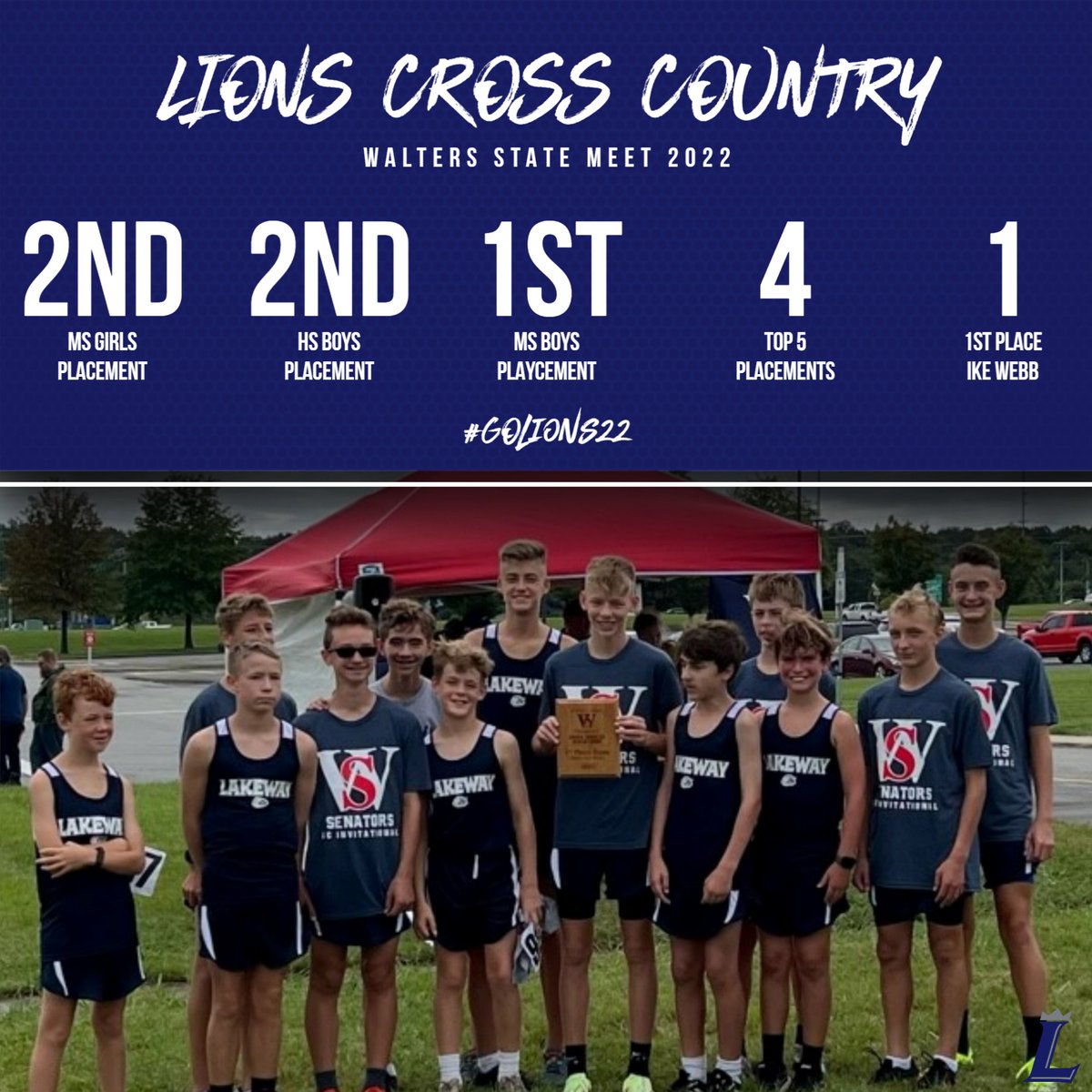 LCALions_sports's tweet photo. Congrats to our Lions Cross Country team on their wins at the Walters State meet this weekend! Our middle and high school teams had a great showing with 1st and 2nd place finishes and one runner placing 1st in his individual event. Way to go Lions! #lakewaylions #golions22 #lcaxc https://t.co/XBmmsSjKHv