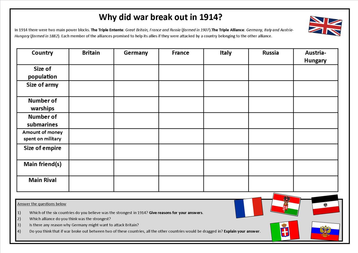 worcesterjonny's tweet photo. The pupils were looking at the alliances in Europe in 1914. This is a task I’ve been using for years from a old #SHP book. It looks at the strength of individual countries and the power of each alliance. I’ve added in some additional stretch questions #historyteacher https://t.co/vAZqsnDR8E