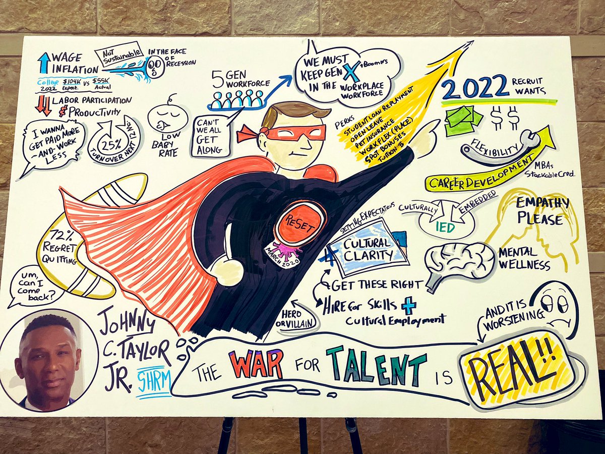 shellyloftin's tweet photo. Great day at #ababankmktg starting with @JohnnyCTaylorJr! He beautifully covered changing expectations to recruit &amp; retain talent. Being culturally clear is critical. Flexibility, empathy &amp; career development are preferred. Thanks @BigPaperStrat for the awesome visual notes! https://t.co/8lKlDbY1sY