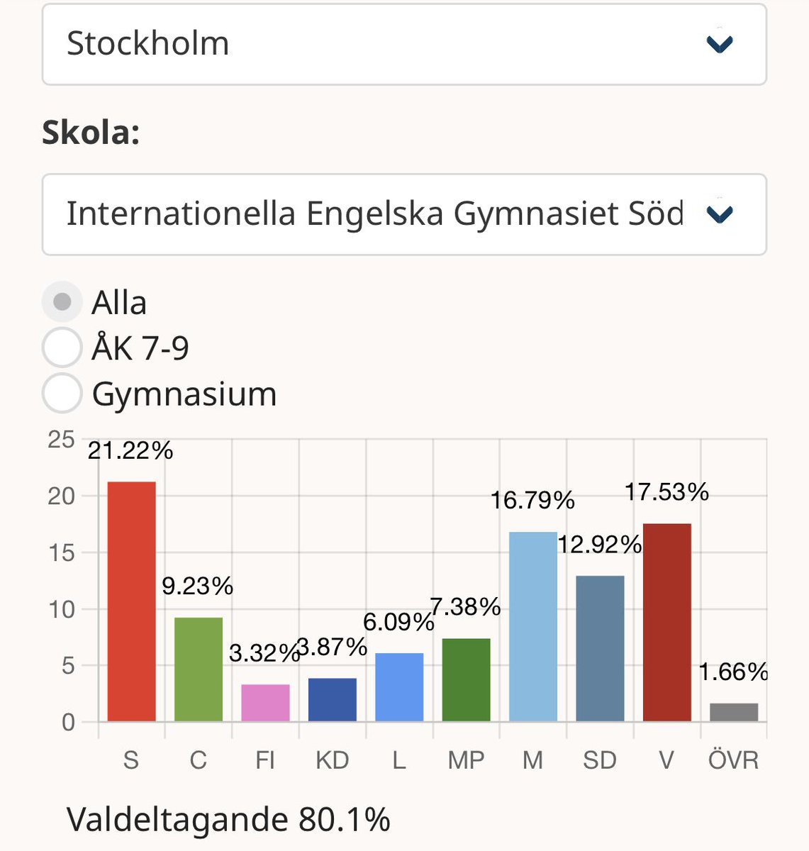 Lisa Palm (@lisakpalm) on Twitter photo Jag kommer nu lägga all min tid på att stödja pågående kjolrevolution på Internationella engelska skolan Jag kommer nu lägga all min tid på att stödja pågående kjolrevolution på Internationella engelska skolan