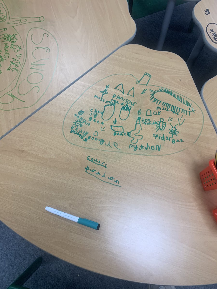 MissBrady20's tweet photo. An excellent “hook” into our English focus for the half term. Year 2 used their imagination to come up with ingredients for their own “marvellous medicines”. We then discussed the verbs we would use to create our weird and wonderful mixtures. @ElementsSchool @MissEmilyWade https://t.co/W49HvlBCkH