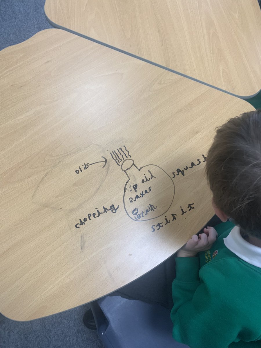 MissBrady20's tweet photo. An excellent “hook” into our English focus for the half term. Year 2 used their imagination to come up with ingredients for their own “marvellous medicines”. We then discussed the verbs we would use to create our weird and wonderful mixtures. @ElementsSchool @MissEmilyWade https://t.co/W49HvlBCkH