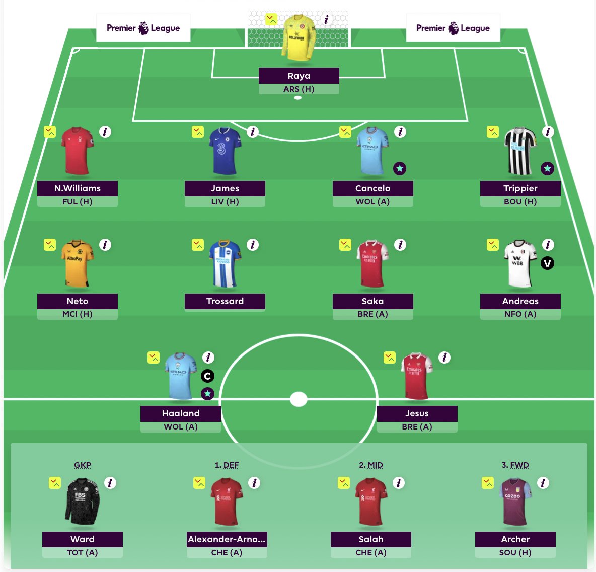 allaboutfpl's tweet photo. Current state of play with 2FTs available for GW8

Think I can manage this week without a WC!

What's your situation at the moment?

#FPL #FPLCommunity https://t.co/leUOb17hK4