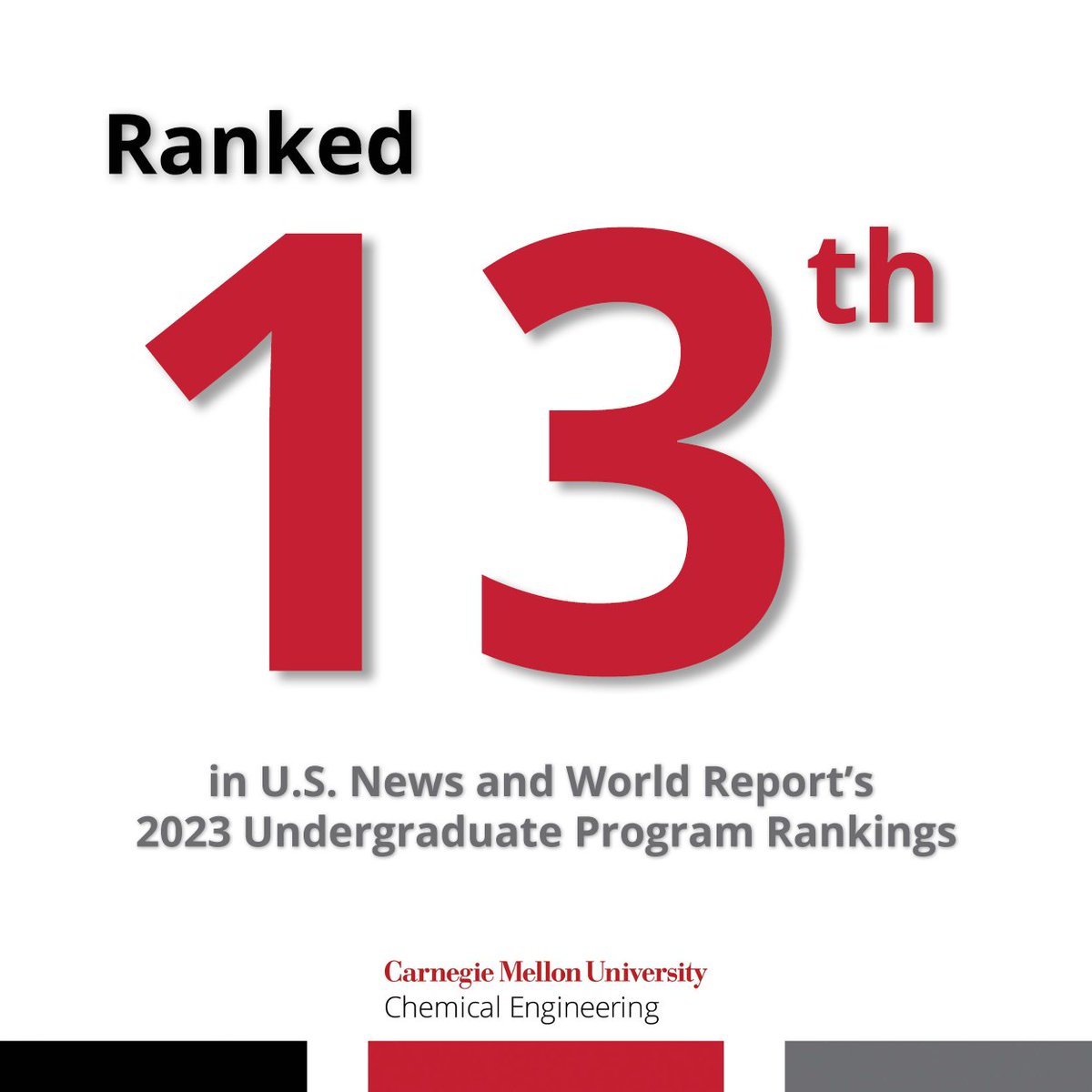 CMU_ChemE's tweet photo. Carnegie Mellon's Chemical Engineering Department moves up two spots in the 2023 @usnews Undergraduate Program Rankings! https://t.co/0DkA45UrSz