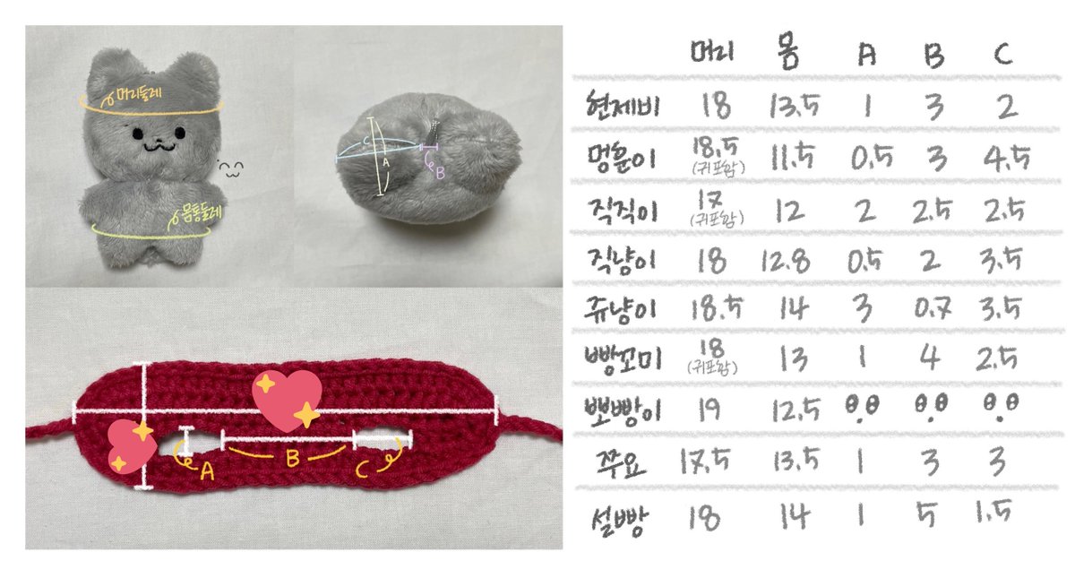 hoonvis_'s tweet photo. 아래의 인형들과 한쨩 달곰이 빵찌 마물쭈(15cm) 사이즈까지 제작 가능합니다 ~! 주문 전 디엠 부탁드려요♡ https://t.co/onQ720p7Be