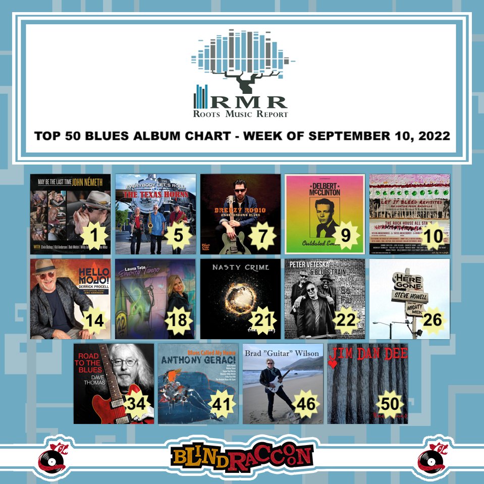 BlindRaccoon9's tweet photo. Congratulations!
@NemethMusic
#TheTexasHorns
@breezyrodio
@officialdelbert
#TheRockHouseAllStars
#DerrickProcell
@LauraTateMusic
@LopezAlexmusic
#PeterVBluesTrain
#SteveHowell
@DaveTho07289523
@Antmanblue
#BradGuitarWilson
@JimDanDeeBand https://t.co/LZVOnNQ5hB