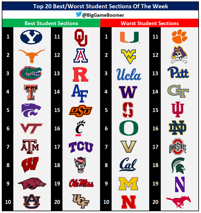 Top 20 Best/Worst Student Sections Of The Week🗣️