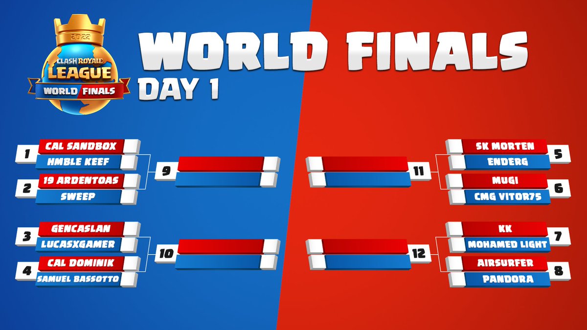 EsportsRoyaleEN's tweet photo. ‼️ The #CRL22 World Finals Bracket is set ‼️

Which matchup are you looking forward to the most? 🤔 https://t.co/abiK4QiZO2