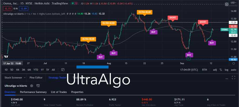 TradingView Chart for Ooma Inc