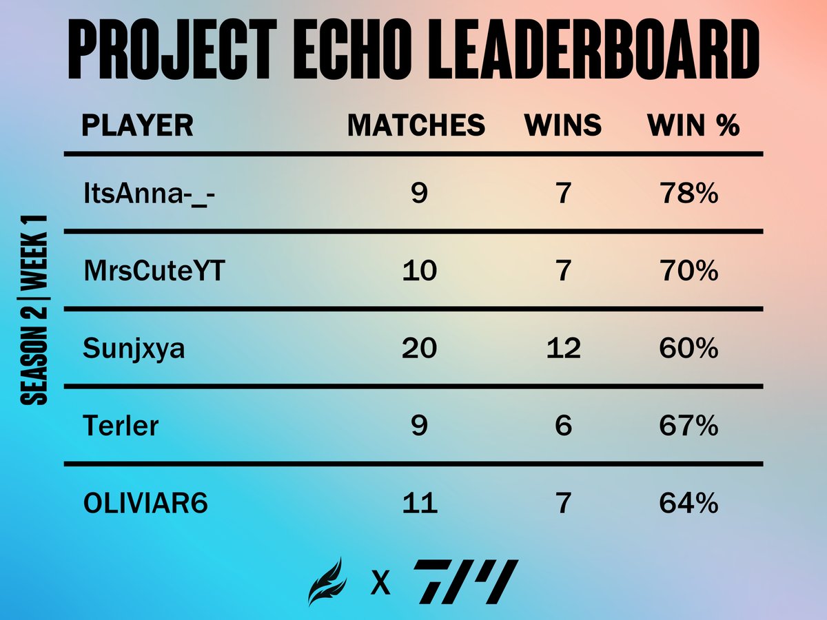 Project Eris 🪶 tweet media